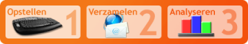stappenplan
